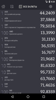 Scaricare Рублик - курс российского рубл Finanza per Android Screenshot 4