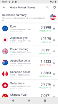 Scaricare Курс рубля: Доллар/Евро/Нефть Finanza per Android Screenshot 2