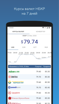 Scaricare Курсы валют Кыргызстана Finanza per Android Screenshot 5