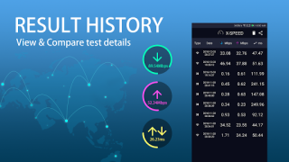 Scaricare WiFi Master - SPEED CHECK Strumenti per Android Screenshot 3