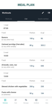 Scaricare Fitness app—allenamento a casa Salute e fitness per Android Screenshot 5