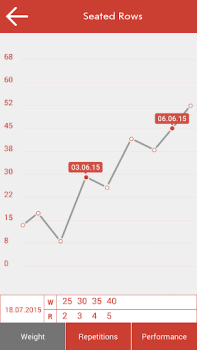 Scaricare Fitness & Bodybuilding Salute e fitness per Android Screenshot 5