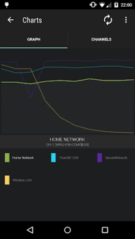 Scaricare Wifi Radar Strumenti per Android Screenshot 6