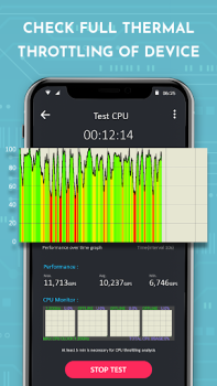 CPU Throttling Test: CPU Slowdown