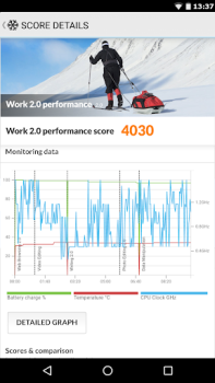 Scaricare PCMark for Android Benchmark Strumenti per Android Screenshot 2