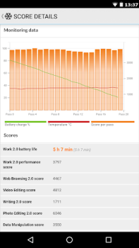 Scaricare PCMark for Android Benchmark Strumenti per Android Screenshot 3