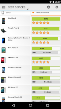 Scaricare PCMark for Android Benchmark Strumenti per Android Screenshot 4
