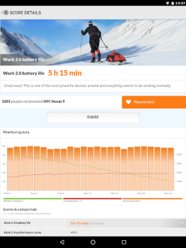 Scaricare PCMark for Android Benchmark Strumenti per Android Screenshot 7