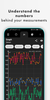 Scaricare Pressione del sangue Medicina per Android Screenshot 4