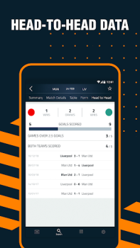 Goal Live Scores