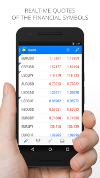 Scaricare MetaTrader 4 Trading nel Forex Finanza per Android Screenshot 2