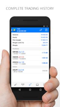 Scaricare MetaTrader 4 Trading nel Forex Finanza per Android Screenshot 4
