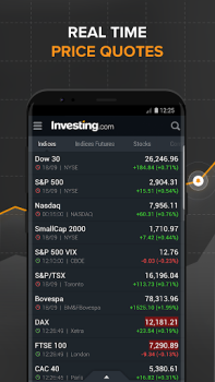 Investing.com: Stock Market