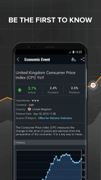 Investing.com: Stock Market