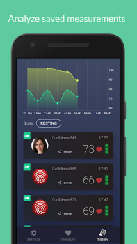 Scaricare Пульс по лицу – пульсометр Fac Salute e fitness per Android Screenshot 3