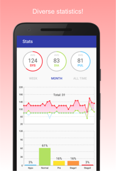 Scaricare Diario Pressione del sangue Salute e fitness per Android Screenshot 2