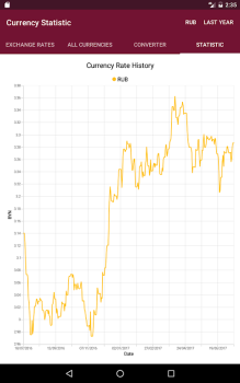 Scaricare РБ информер Finanza per Android Screenshot 2
