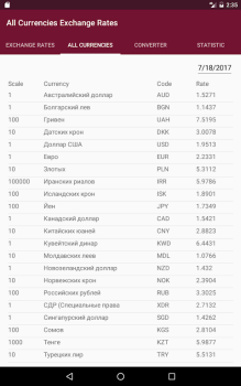 Scaricare РБ информер Finanza per Android Screenshot 5