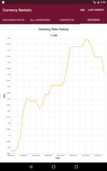 Scaricare РБ информер Finanza per Android Screenshot 7