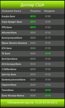 Scaricare Обменник.BY Finanza per Android Screenshot 2