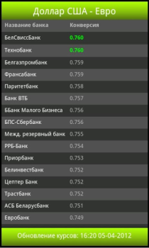 Scaricare Обменник.BY Finanza per Android Screenshot 3