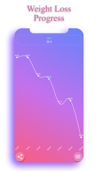 Scaricare Contapassi - EasyFit Salute e fitness per Android Screenshot 4