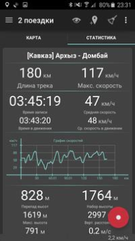 Scaricare Geo Tracker - GPS tracker Viaggi per Android Screenshot 3