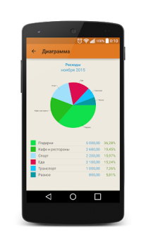 Scaricare Journal costs Finanza per Android Screenshot 2