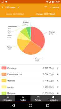 Scaricare Money Manager Expense & Budget Finanza per Android Screenshot 4