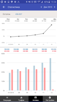Scaricare Money Manager Expense & Budget Finanza per Android Screenshot 6