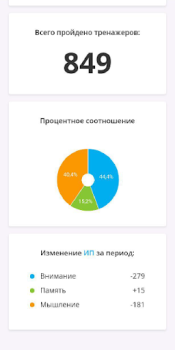 Scaricare Викиум тренировка мозга и разв Educazione per Android Screenshot 4