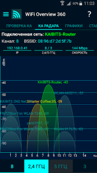Scaricare WiFi Overview 360 Strumenti per Android Screenshot 4