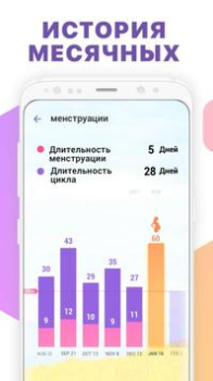 Scaricare Calendario Mestruale, Ciclo Salute e fitness per Android Screenshot 4